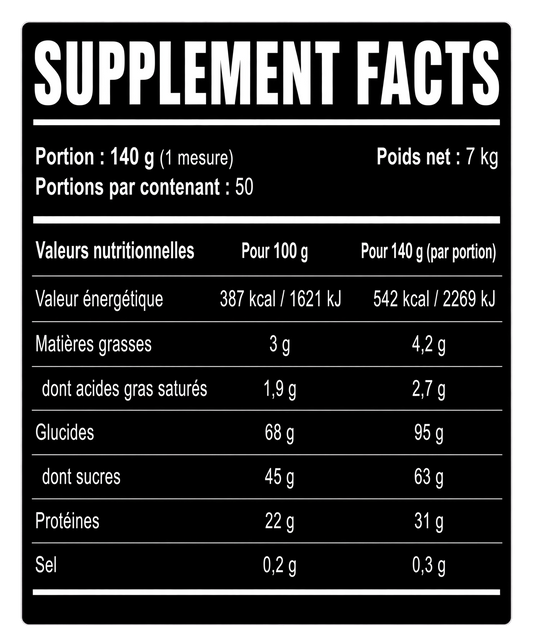 Eric Favre Mass Gainer Creatine 7KG - Valeurs nutritionnelles